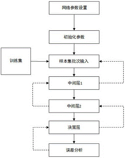 A Method of Incremental Data Mining Based on Genetic Programming Algorithm