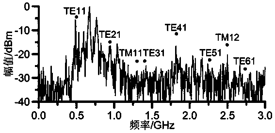 A general design optimization method for UHF partial discharge sensor