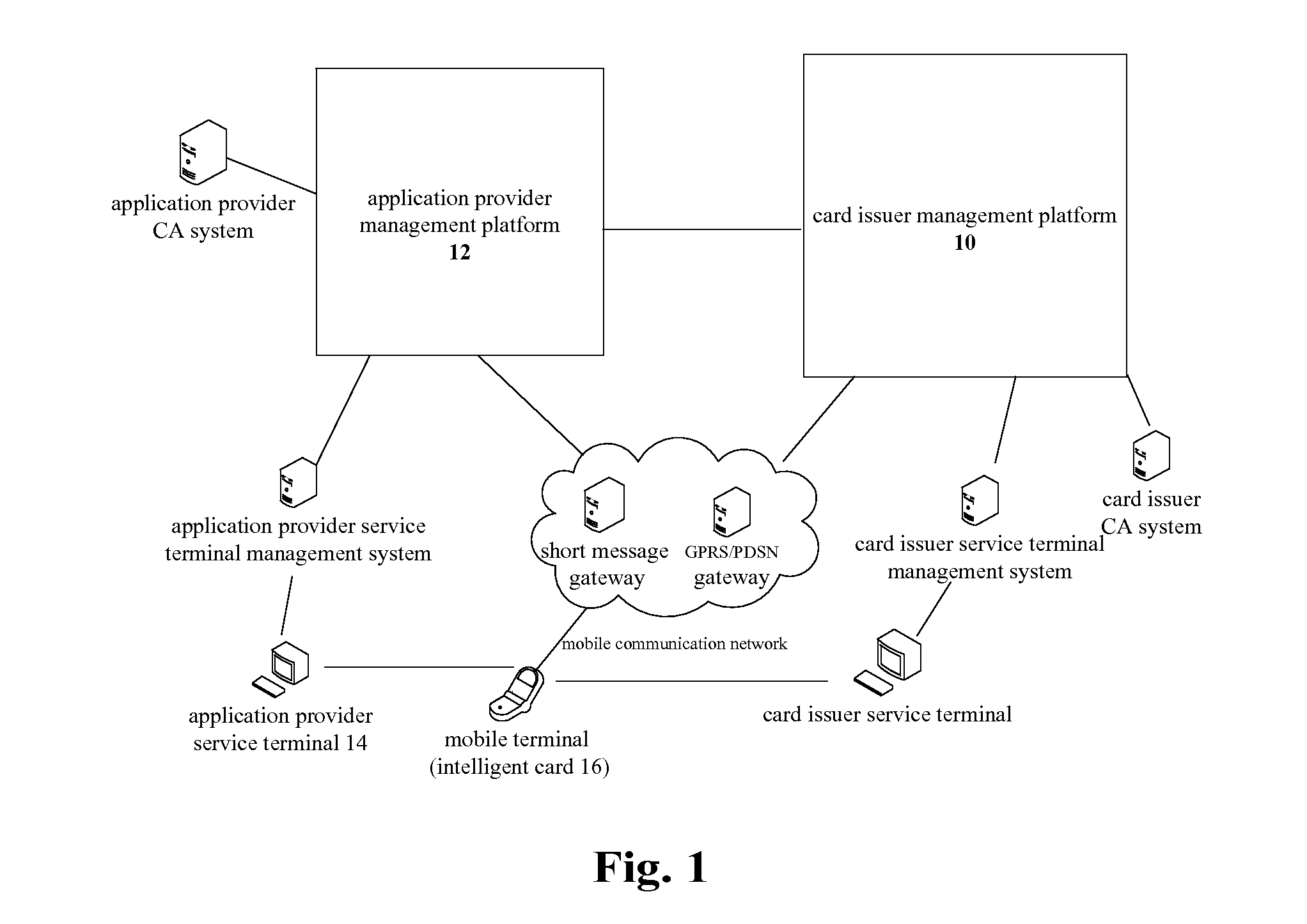 Key distribution method and system