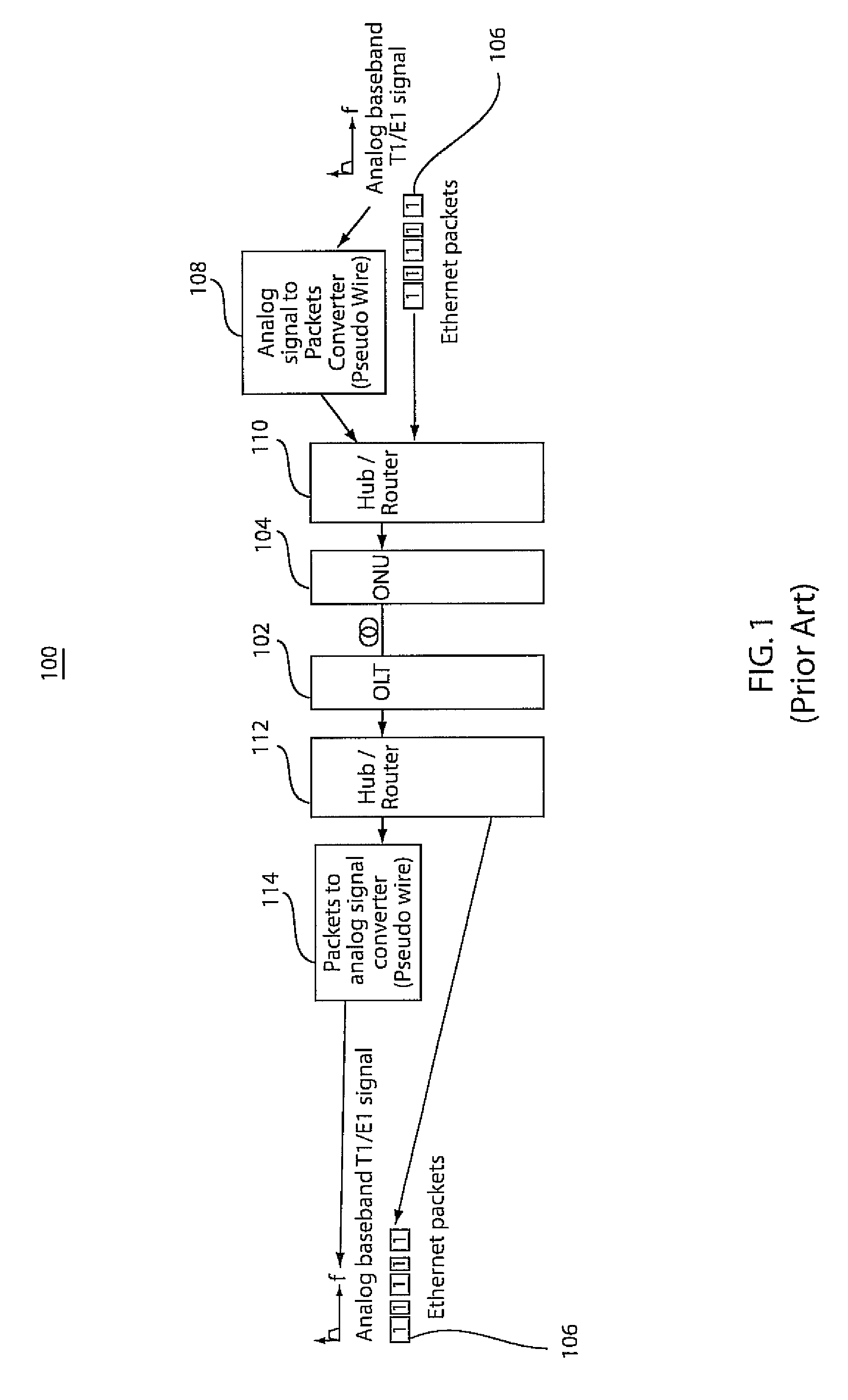 Single wavelength source-free OFDMA-PON communication systems and methods