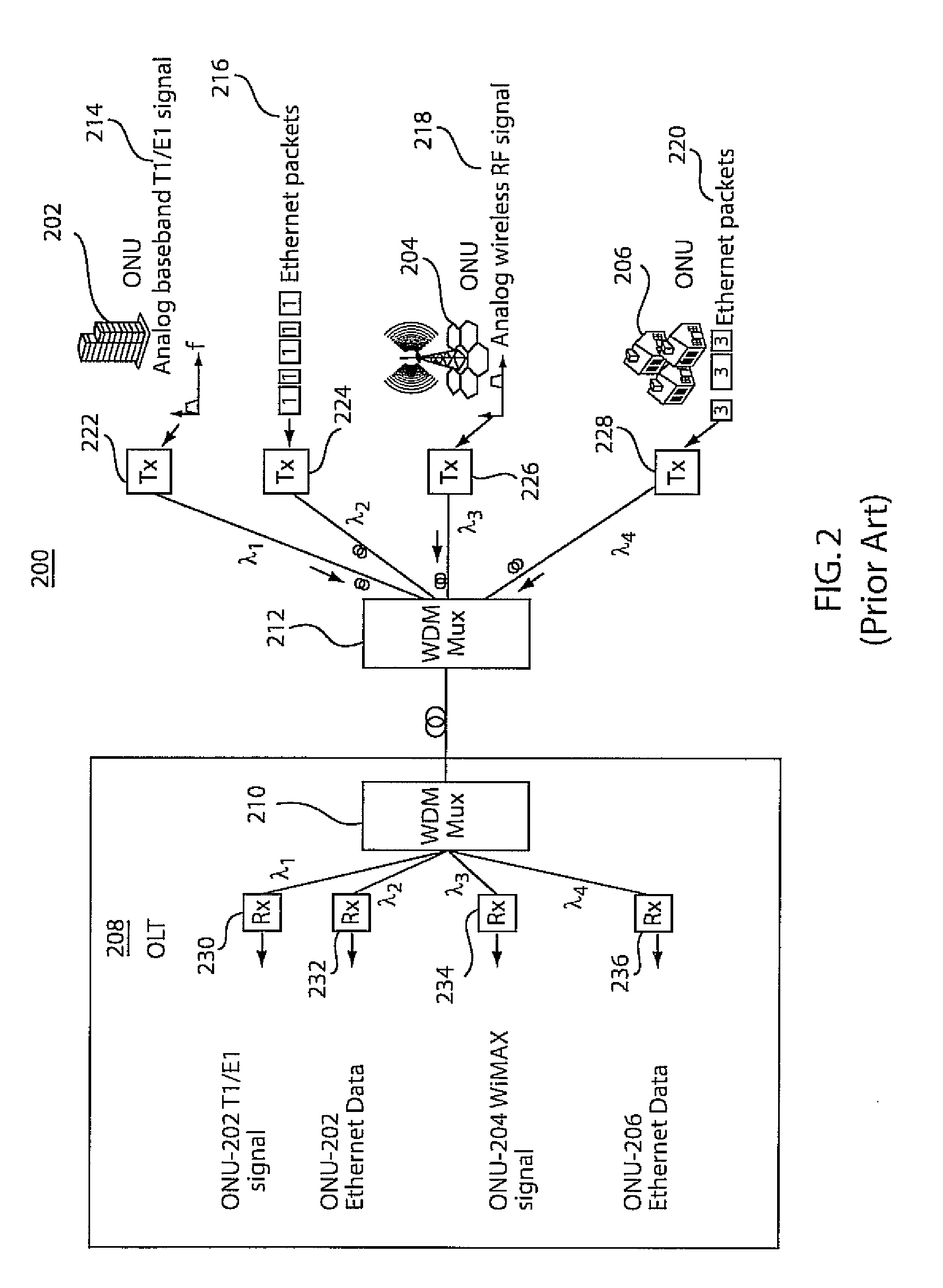 Single wavelength source-free OFDMA-PON communication systems and methods