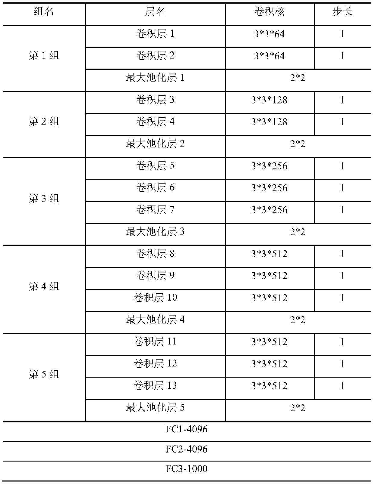 Virtual learning environment micro-expression recognition and interaction method based on double-flow convolutional neural network