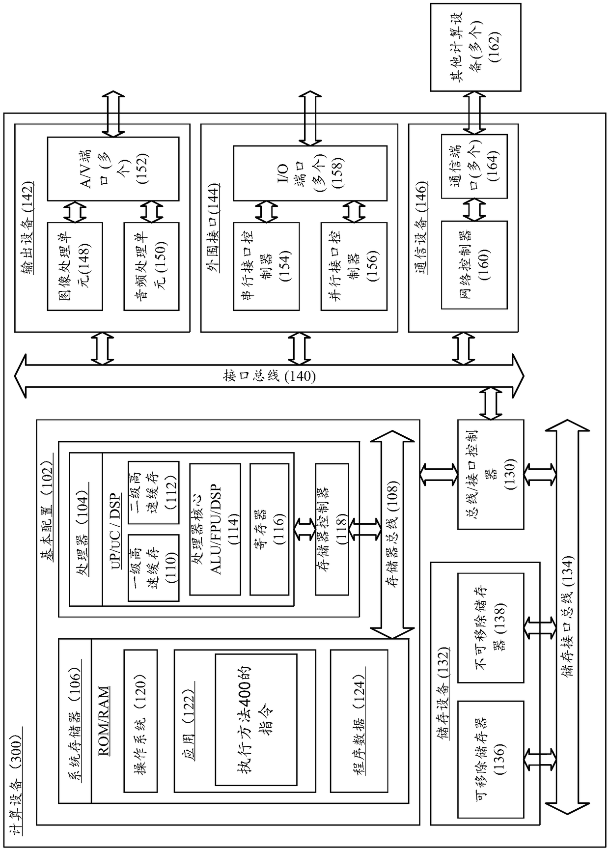 UI automated test method, computing device and storage medium