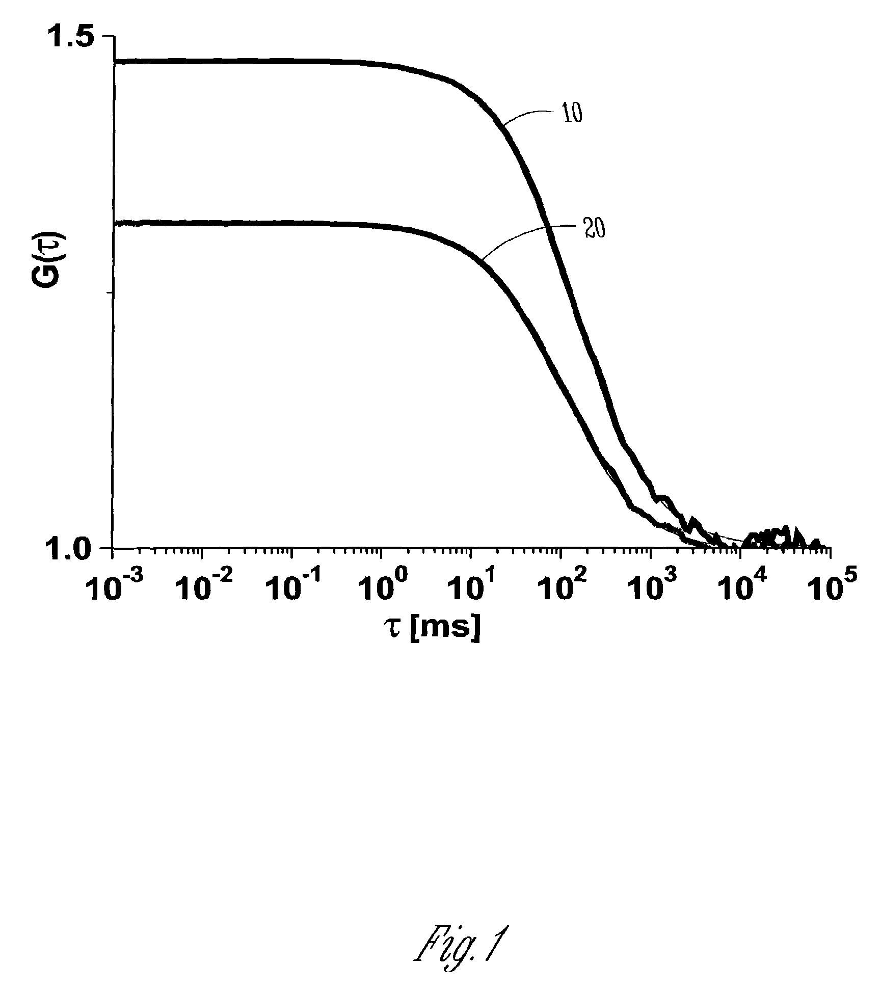 Fluorescent silica-based nanoparticles