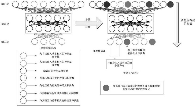 A method to improve the scalability of deep neural network power flow models