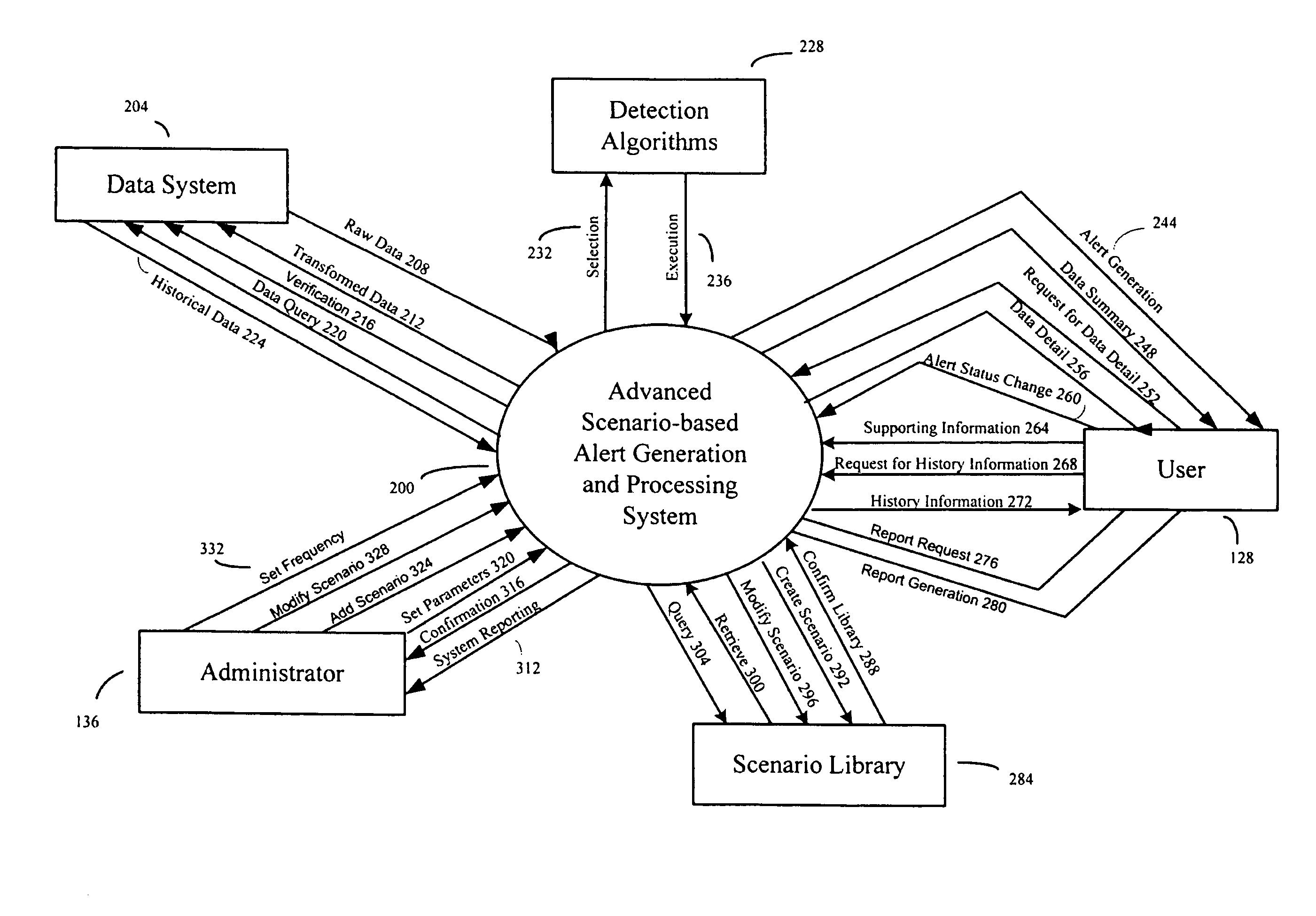 Method and system for advanced scenario based alert generation and processing