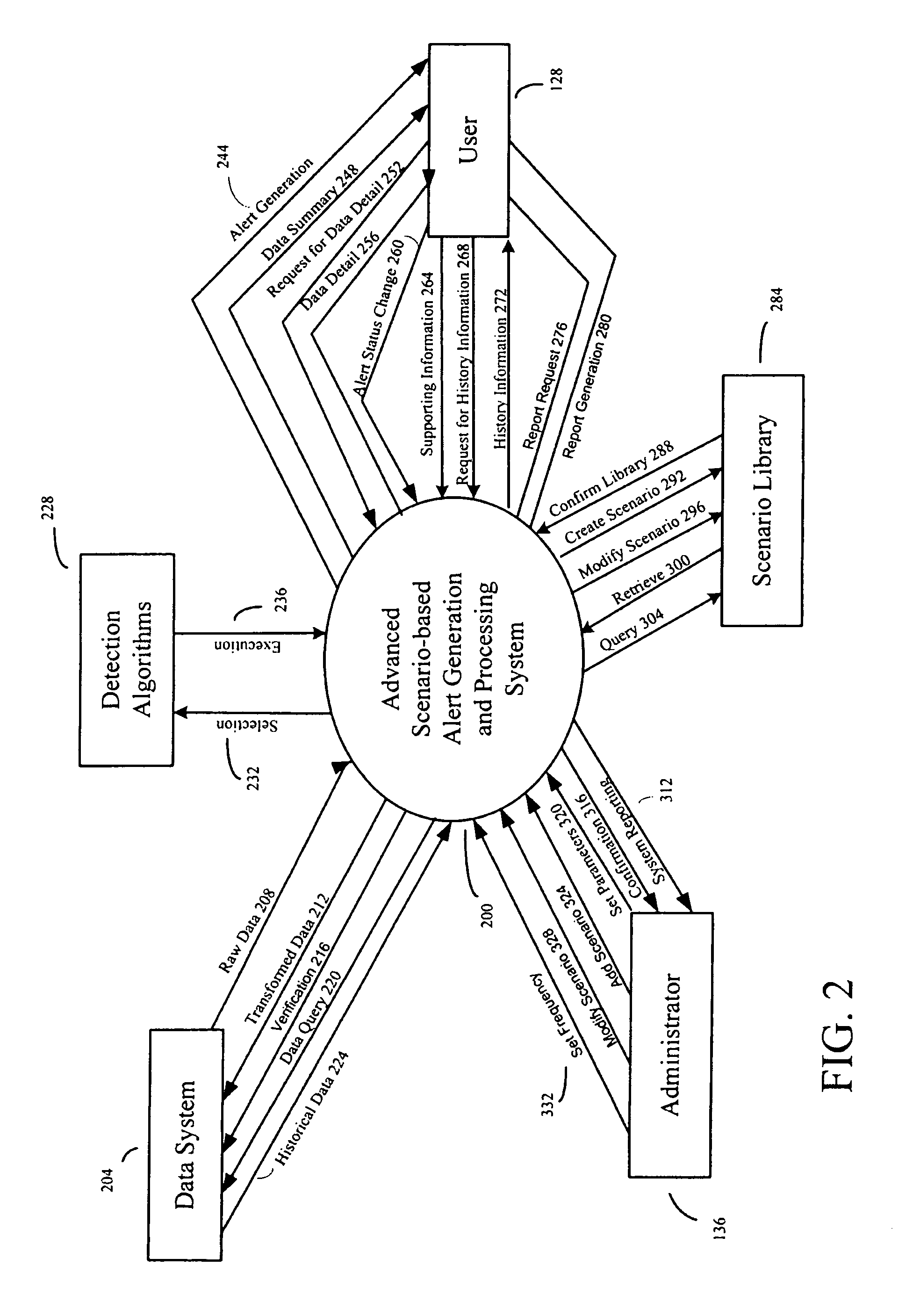 Method and system for advanced scenario based alert generation and processing