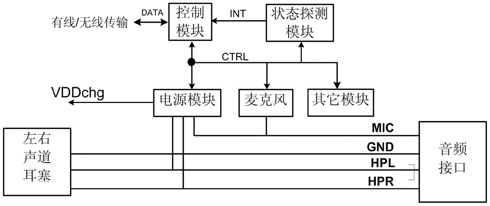 Earphone circuit, earphone control method, and using method of earphone