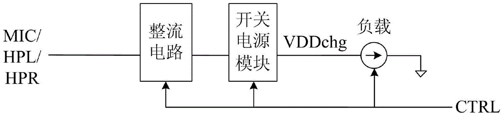 Earphone circuit, earphone control method, and using method of earphone