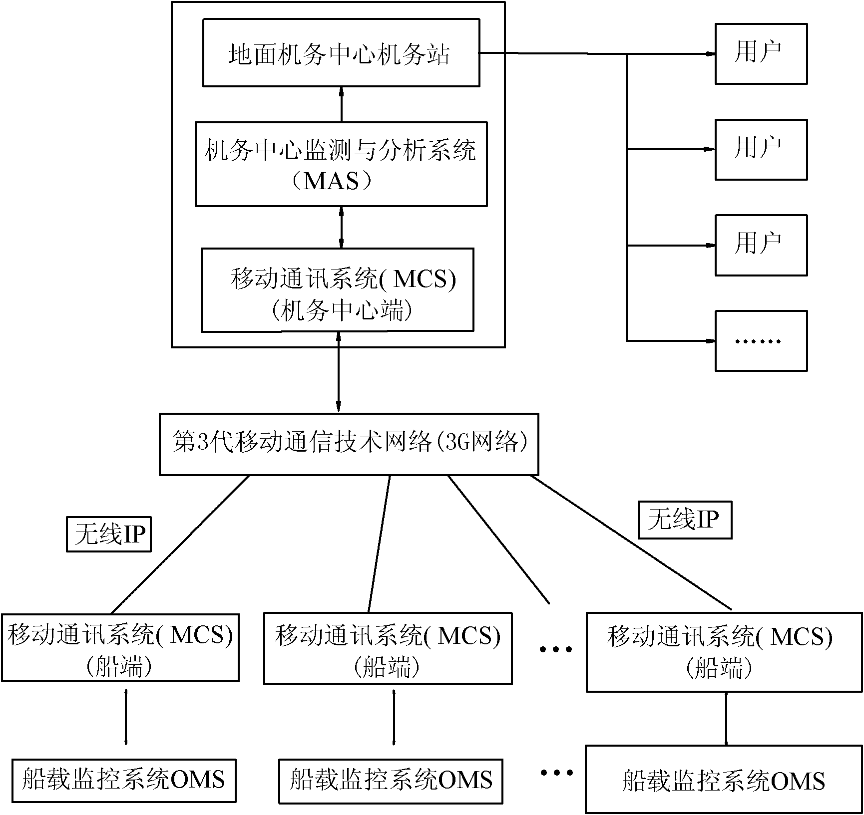 Integrative ship engine room monitoring system