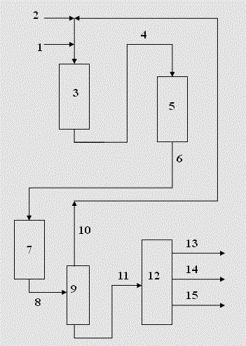 A kind of catalytic hydrogenation process method for oil refining