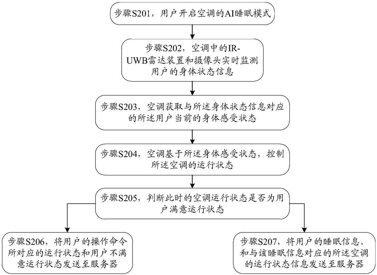 A method of controlling intelligent electric appliance and intelligent electric appliance