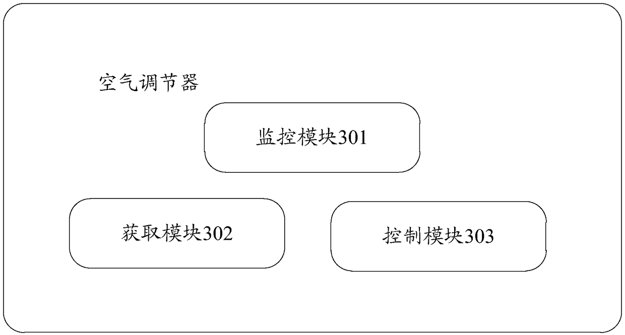 A method of controlling intelligent electric appliance and intelligent electric appliance