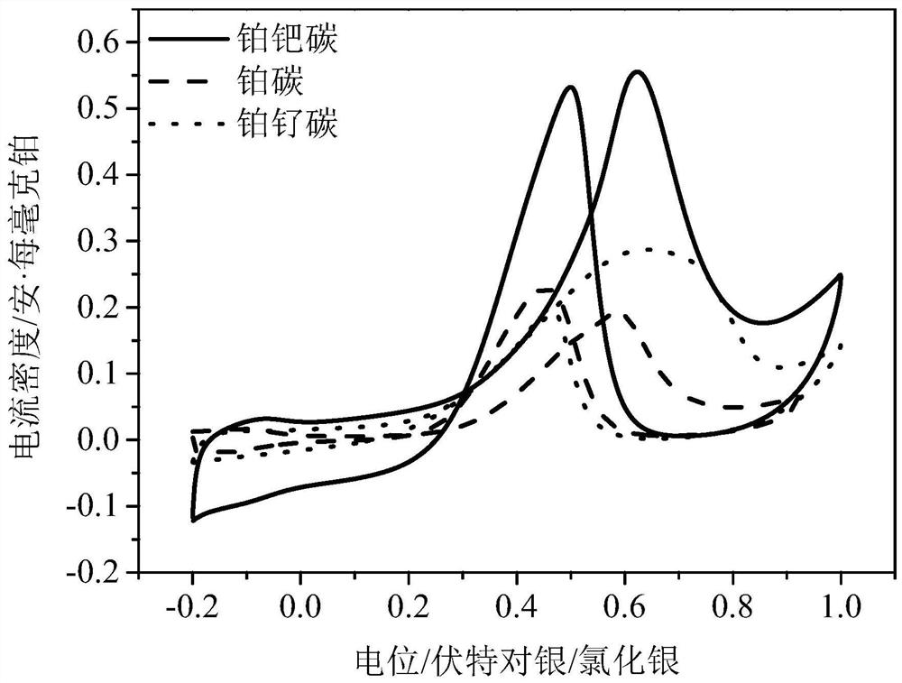 Preparation method of binary metal platinum-palladium prismatic catalyst and application of binary metal platinum-palladium prismatic catalyst in direct methanol fuel cell