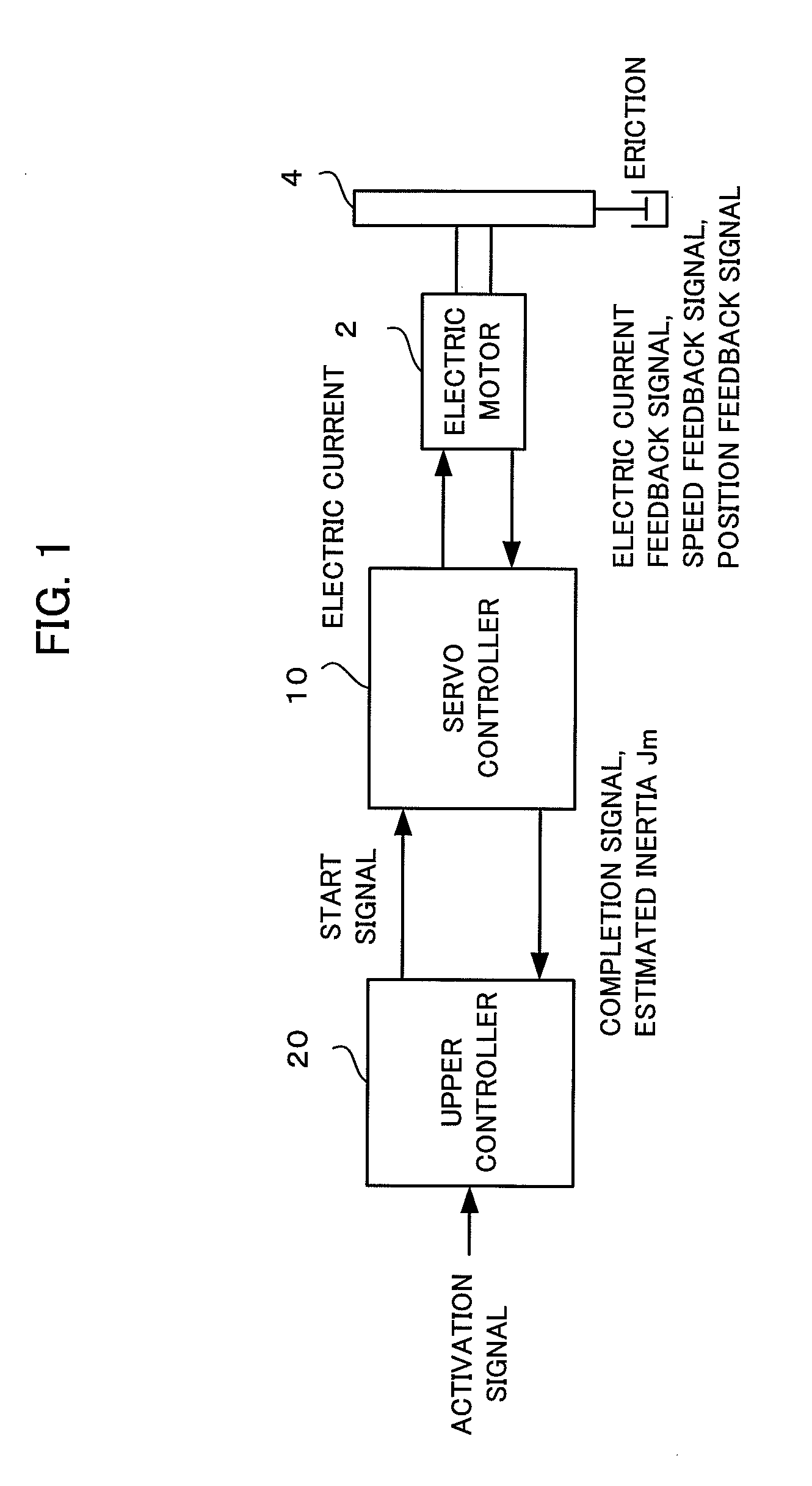 Controller of electric motor having function of estimating inertia and friction simultaneously