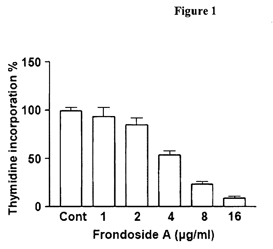 Anticancer glycoside compounds