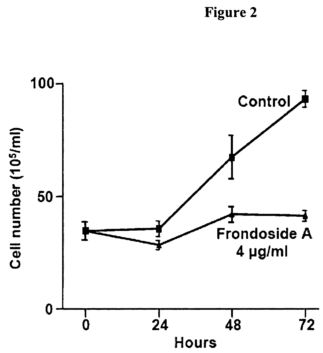 Anticancer glycoside compounds