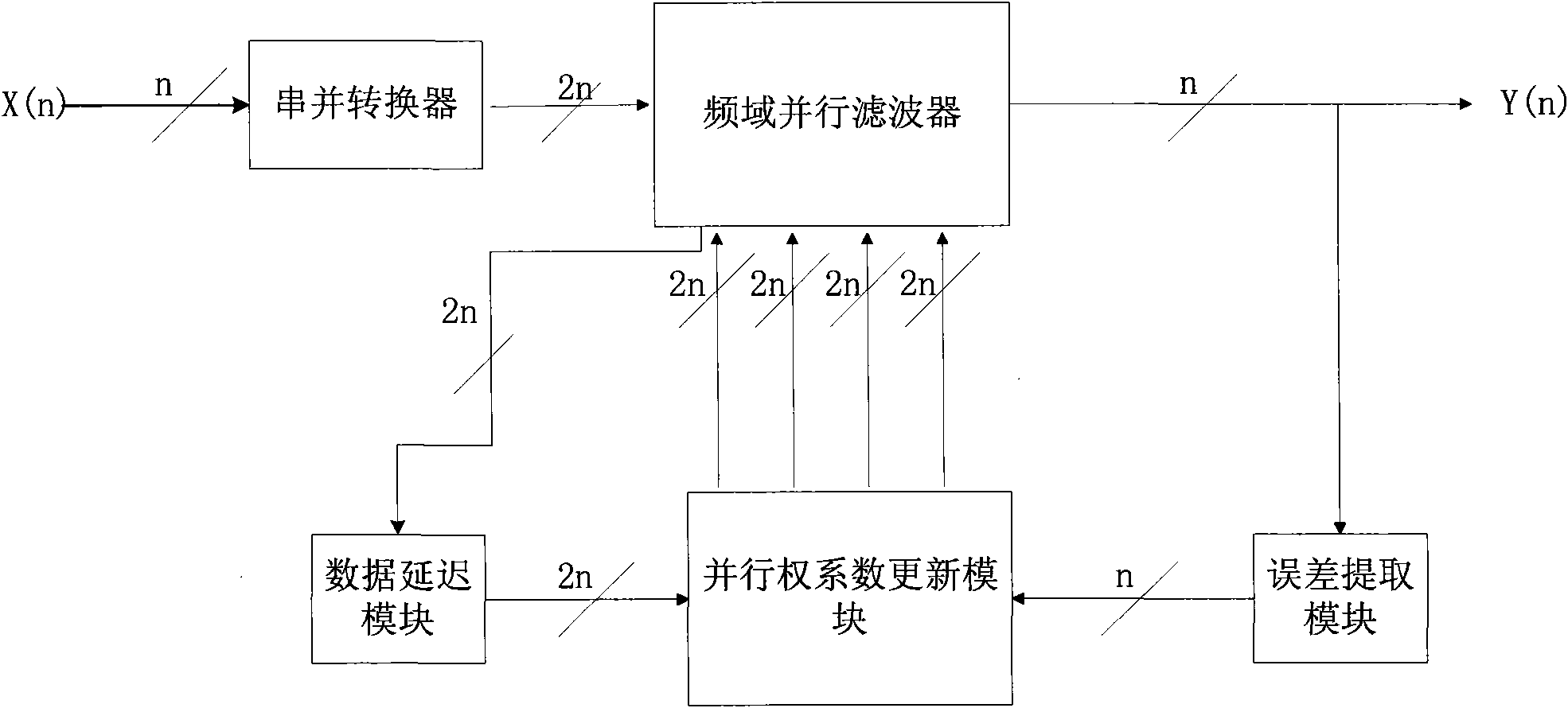 High-speed parallel equalizer and equalizing method thereof