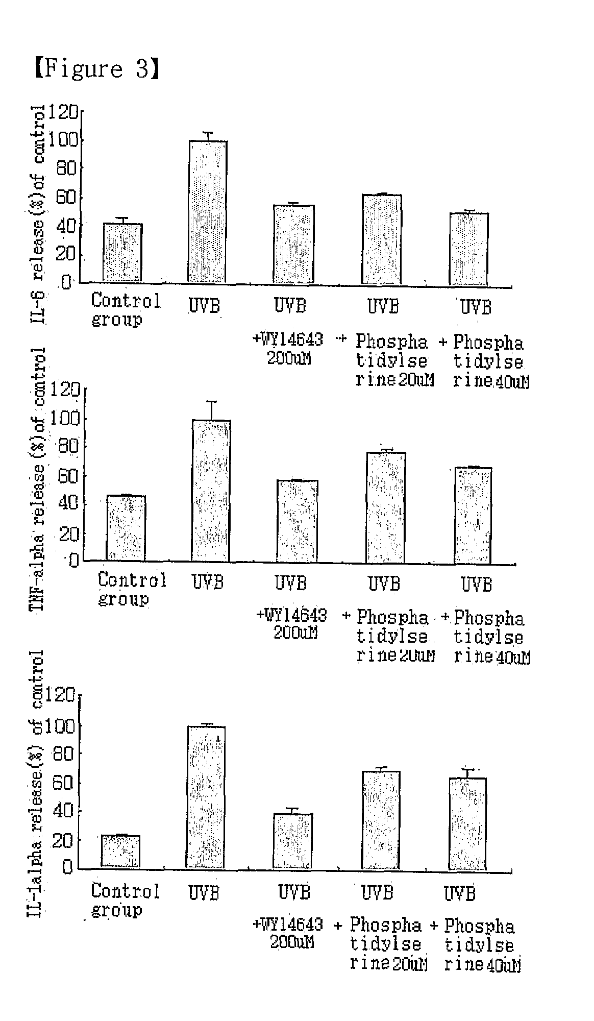 Composition for Protection and Improvement of Skin, or Reinforcing Skin Barrier Function Comprising Phosphatidylserine