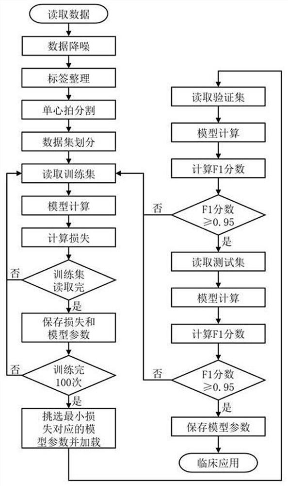 12-lead ECG signal classification method based on combined two-dimensional features