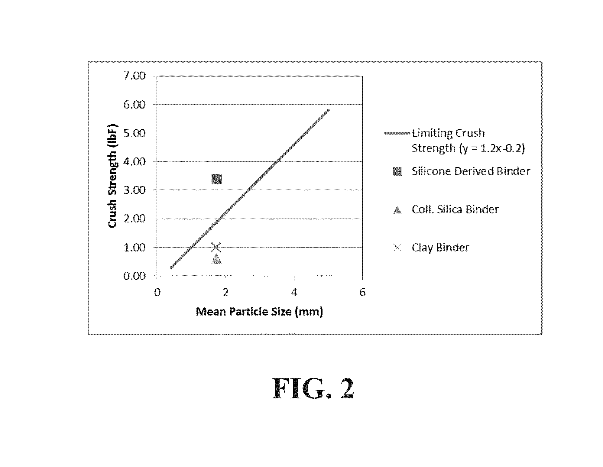 Novel adsorbent compositions