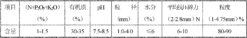 Method for producing bio-organic fertilizer by performing spraying granulation