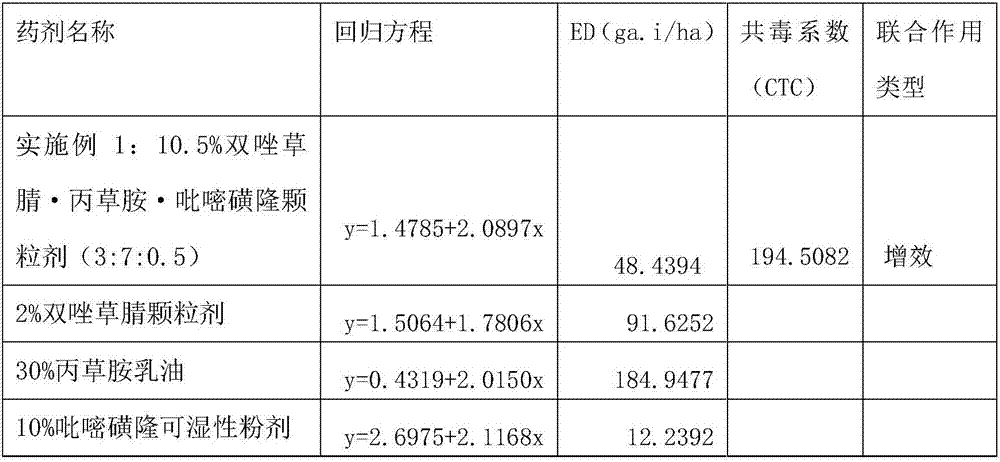 Multi-element compound weeding composition for paddy field