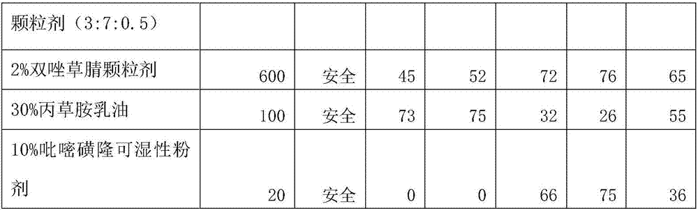 Multi-element compound weeding composition for paddy field