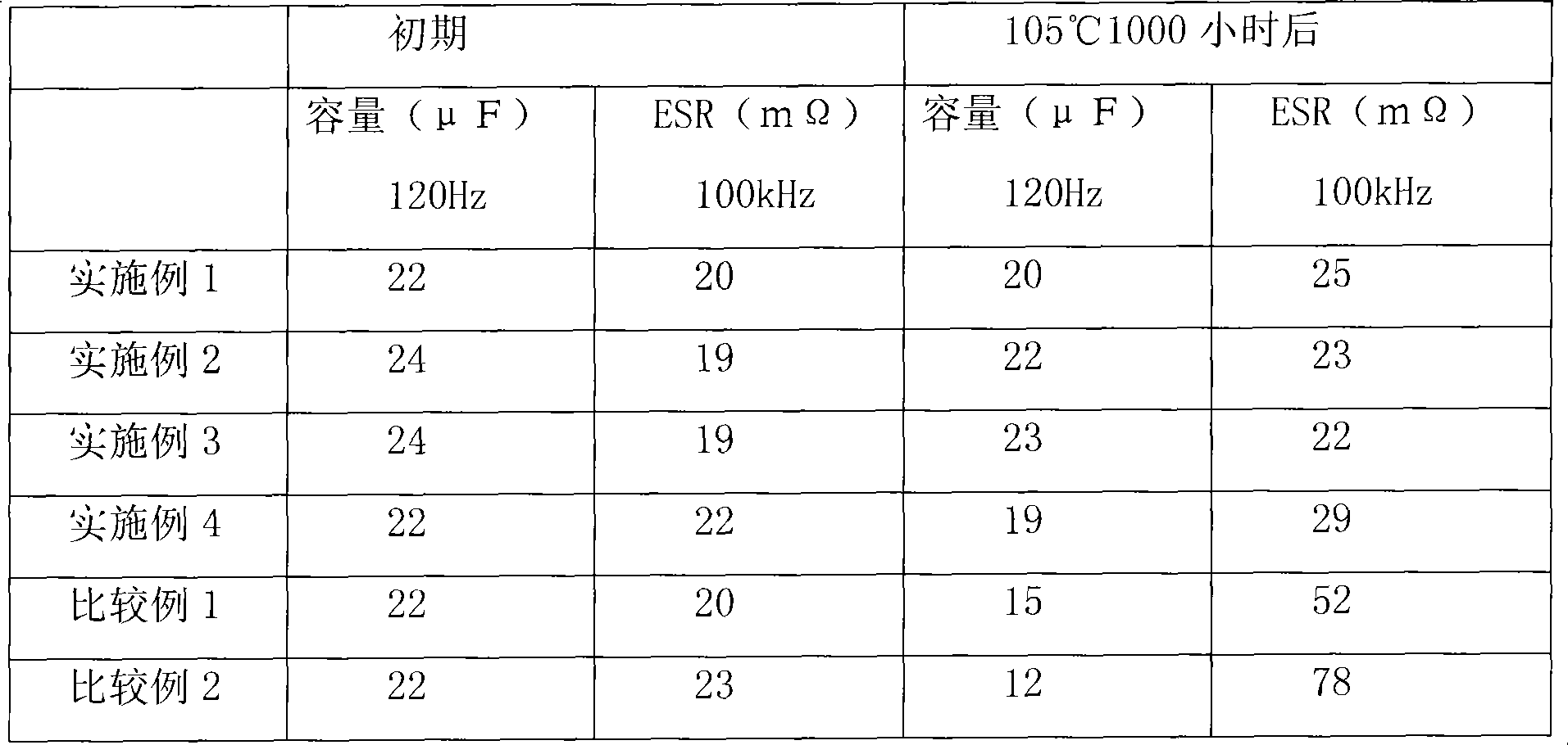 Solid electrolytic capacitor and method for preparing the same