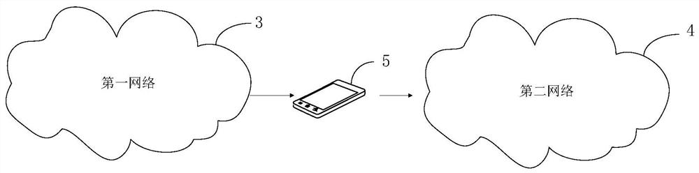 Voice system switching method, core network device, cluster group device and cluster group