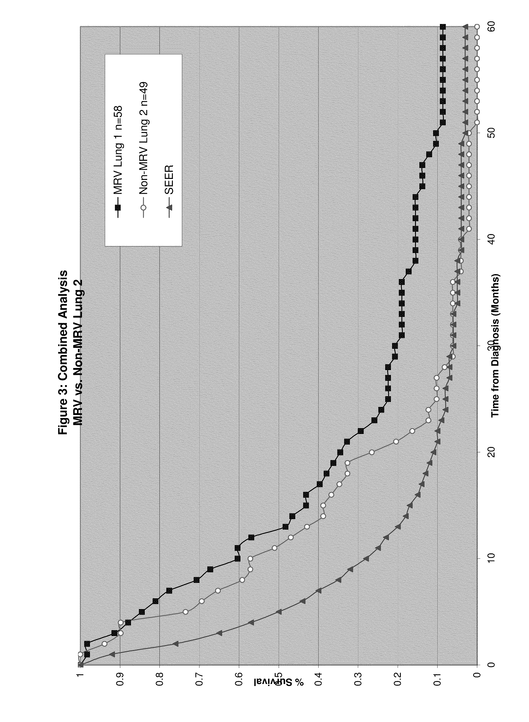 Tissue targeted antigenic activation of the immune response to cancers