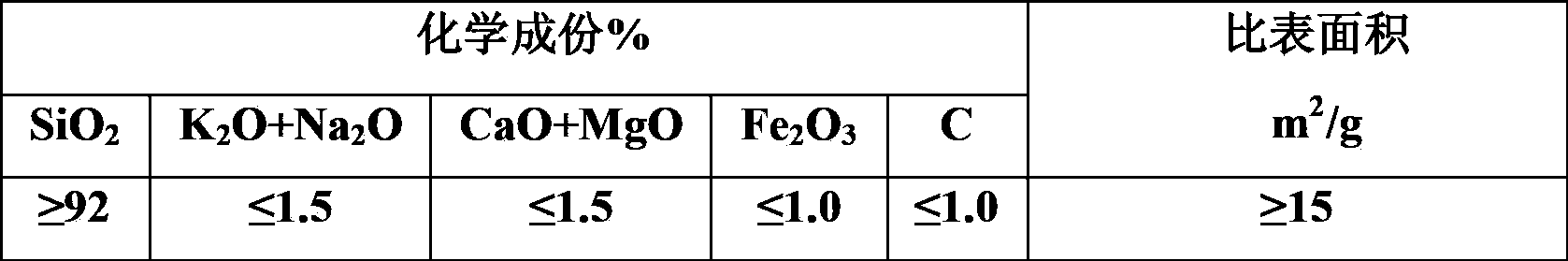 Microporous high-penetration-resistance high-aluminum casting material, and preparation method and application method thereof