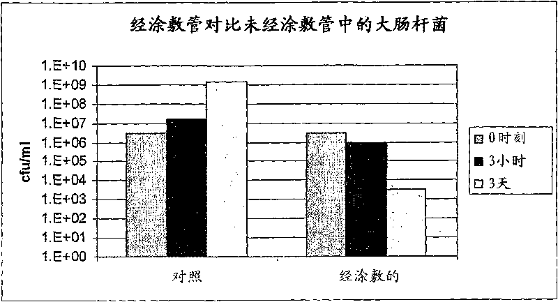 Compositions and methods for cell killing