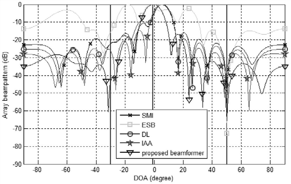 Interference Coherent Robust Beamforming Method with Unknown Mutual Coupling Information Under Mutual Coupling Conditions