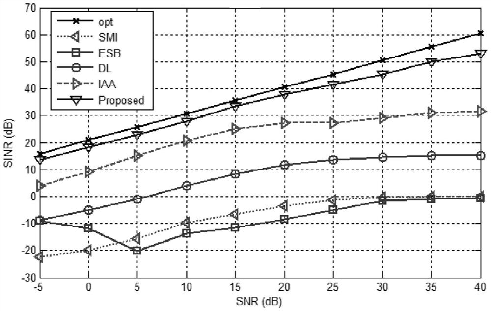 Interference Coherent Robust Beamforming Method with Unknown Mutual Coupling Information Under Mutual Coupling Conditions