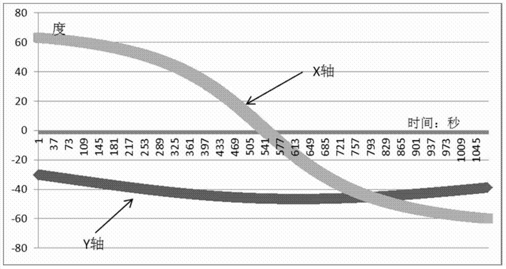 Method for tracking ground station through low earth orbit space-borne antenna