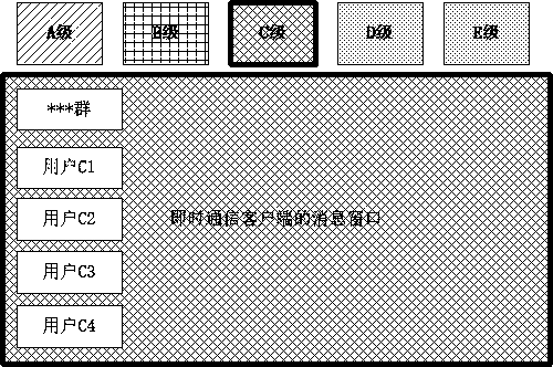 Instant messaging method and instant messaging system supporting message transmission channel classification