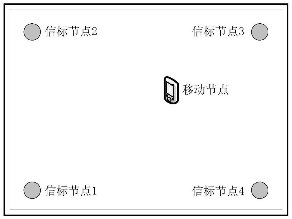 A sound wave signal frame code rate adjustment method for sound wave indoor positioning