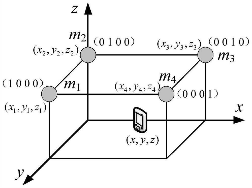 A sound wave signal frame code rate adjustment method for sound wave indoor positioning