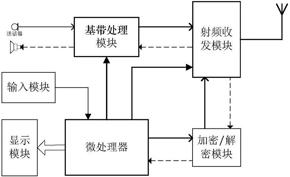 Communication encryption and decryption method for wireless broadband network