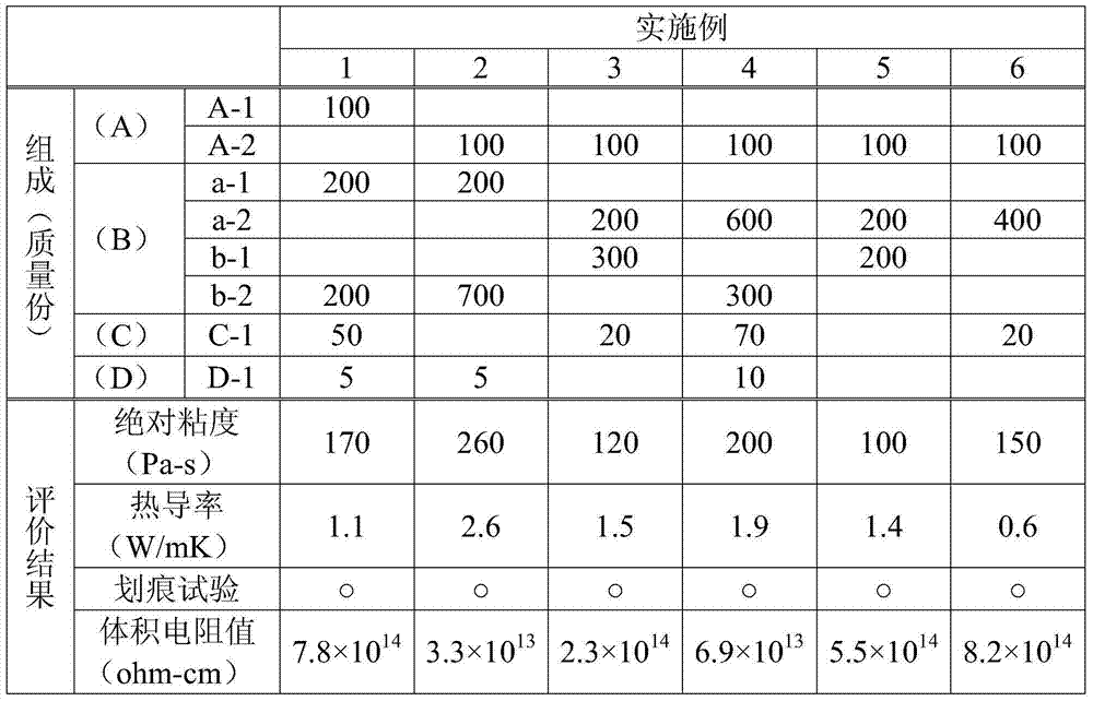 Silicone composition and lubricating grease