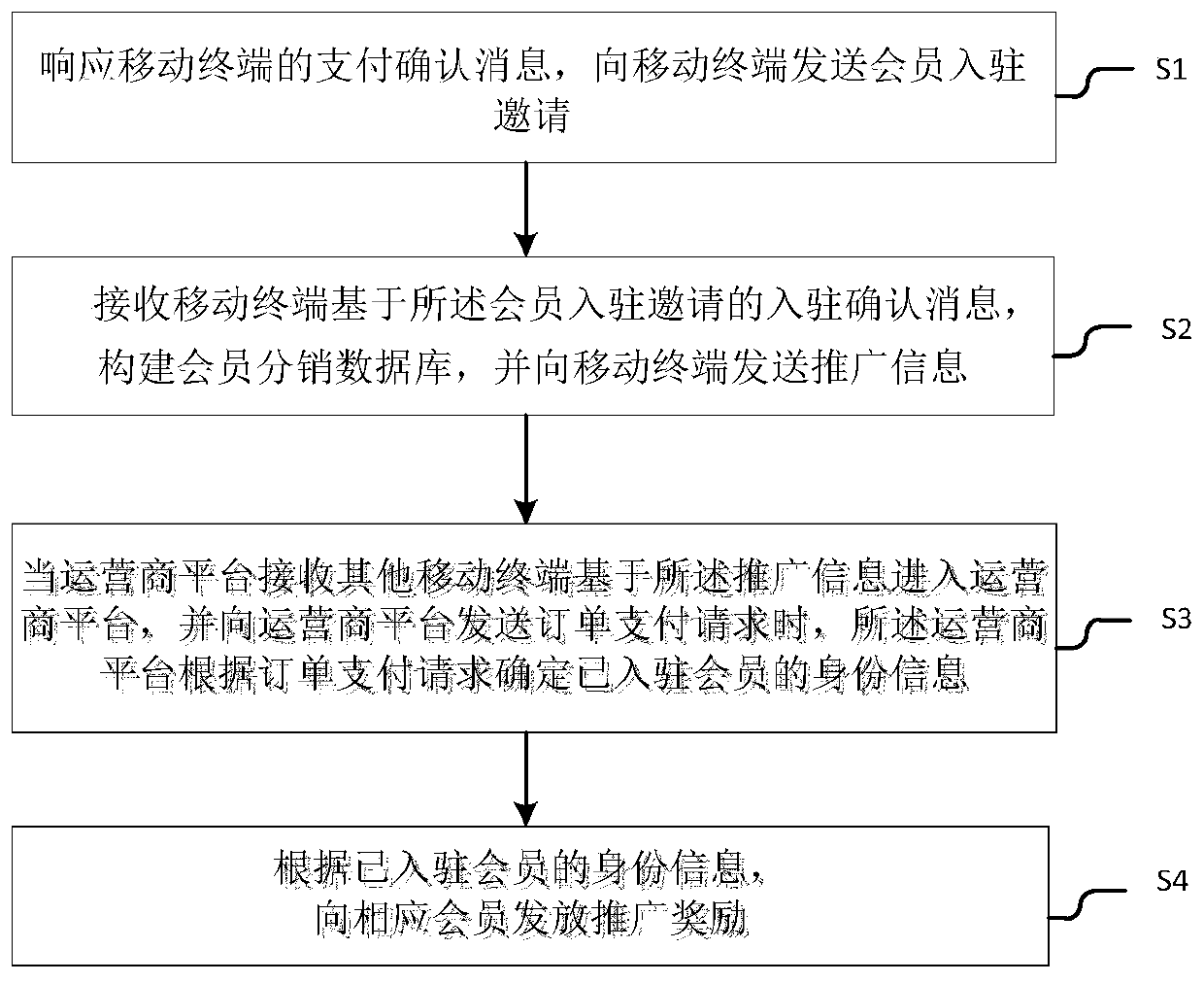 Operation method and system for product sales promotion