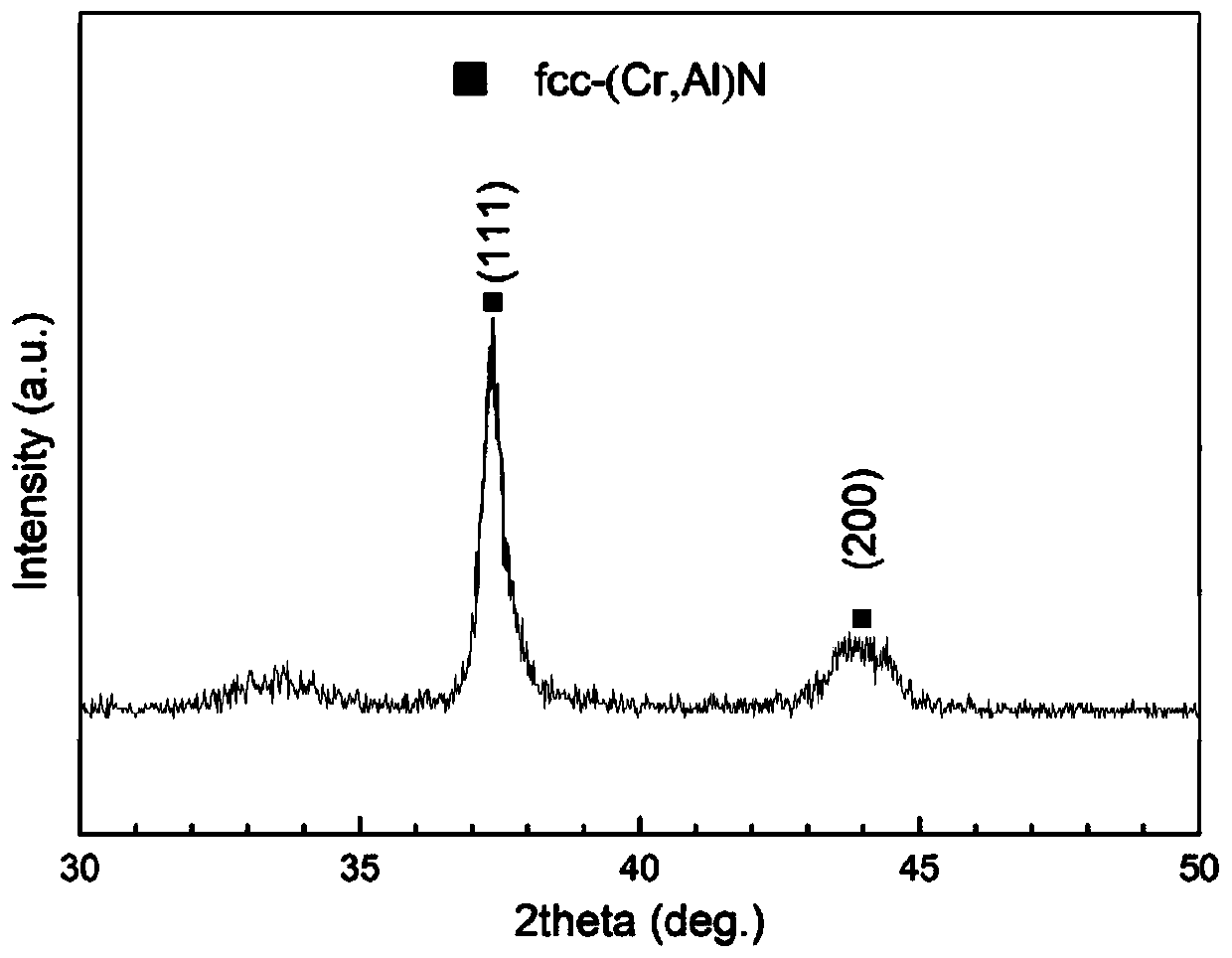 CrAlN nano gradient coating with high hardness and high bonding force and preparing technology of CrAlN nano gradient coating