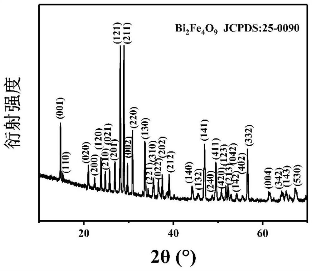 A micron-scale regular square bar bi  <sub>2</sub> fe  <sub>4</sub> o  <sub>9</sub> Preparation method, product and application of multiferroic material