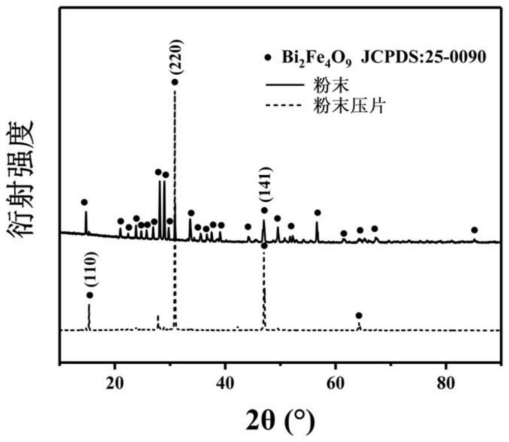 A micron-scale regular square bar bi  <sub>2</sub> fe  <sub>4</sub> o  <sub>9</sub> Preparation method, product and application of multiferroic material