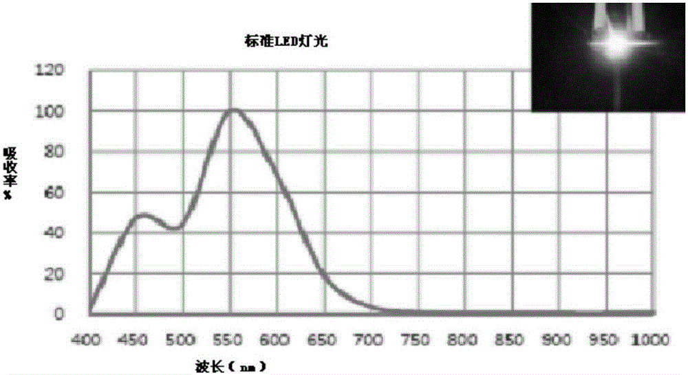 Method and apparatus for adjusting backlight brightness of display terminal and television set