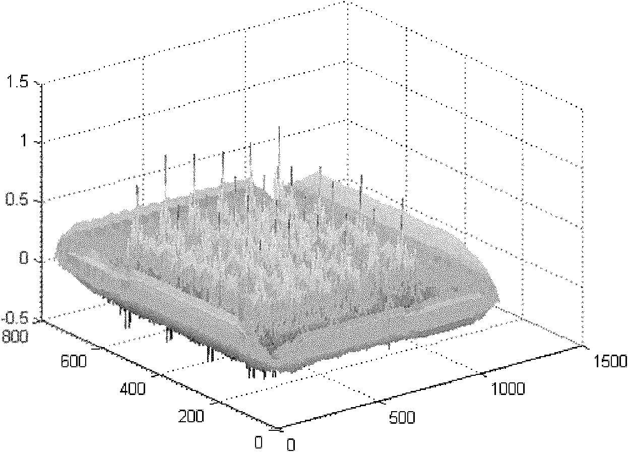 Industrial device rapid locating method based on machine vision