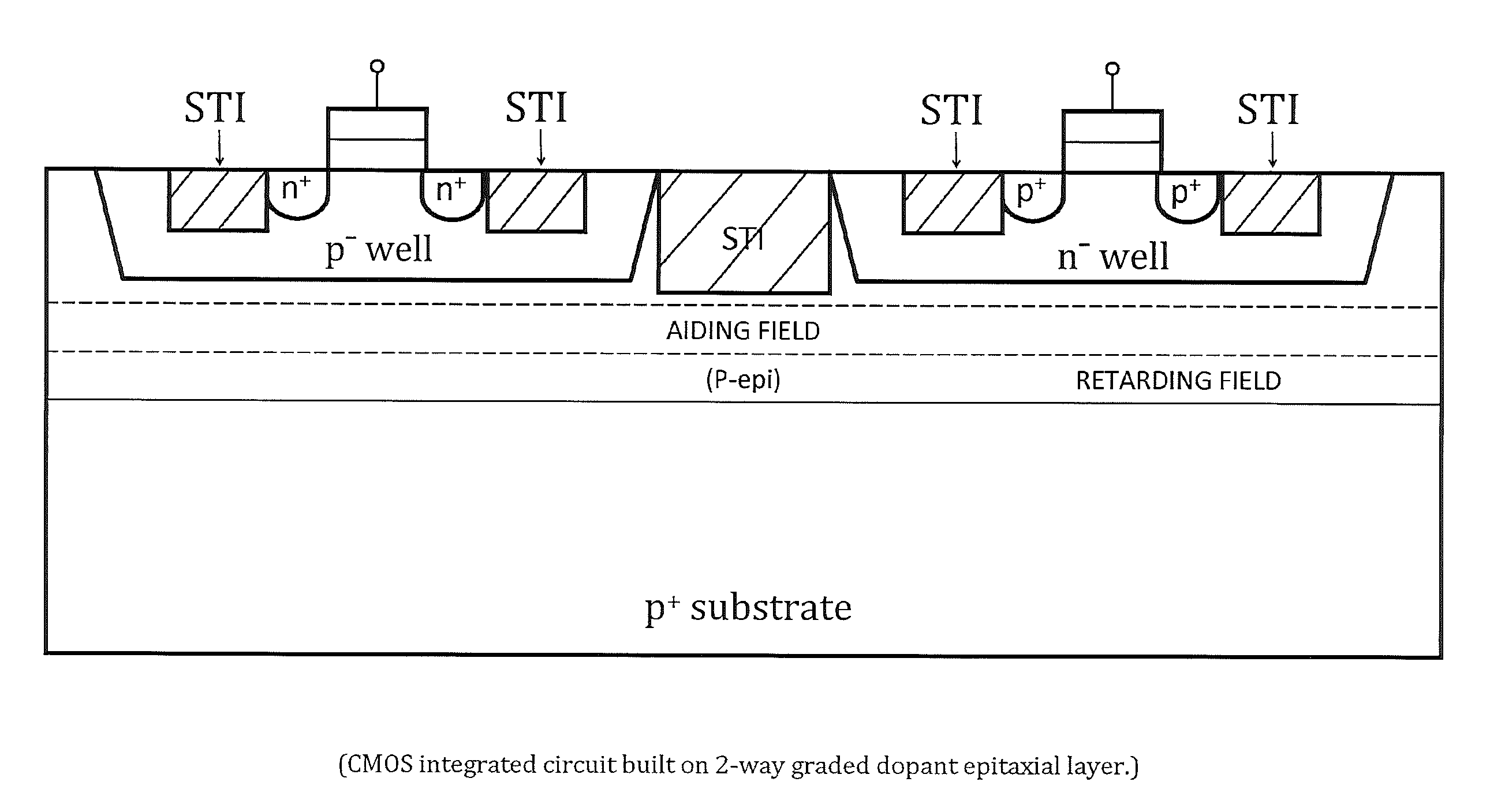 Semiconductor devices with graded dopant regions