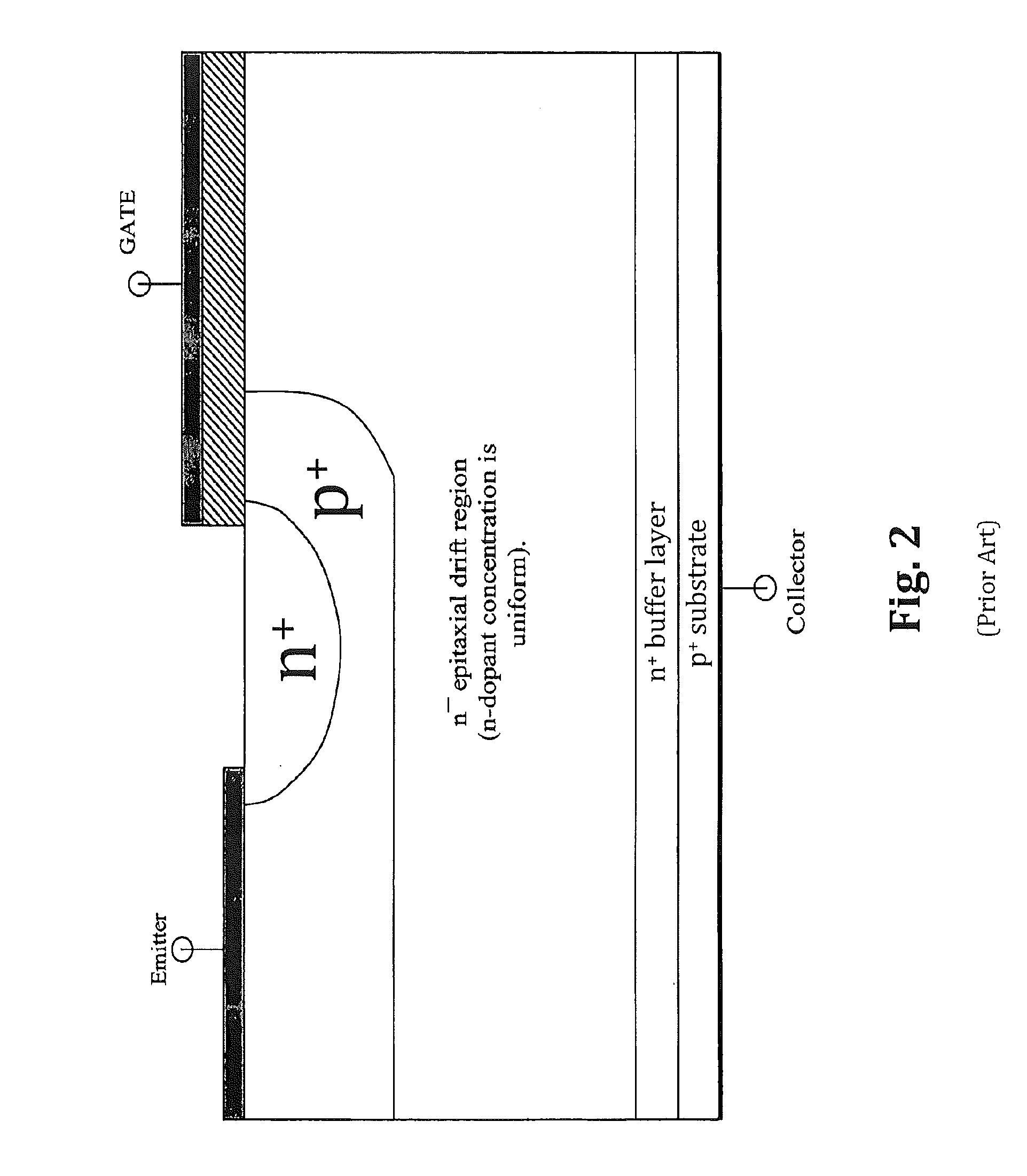 Semiconductor devices with graded dopant regions