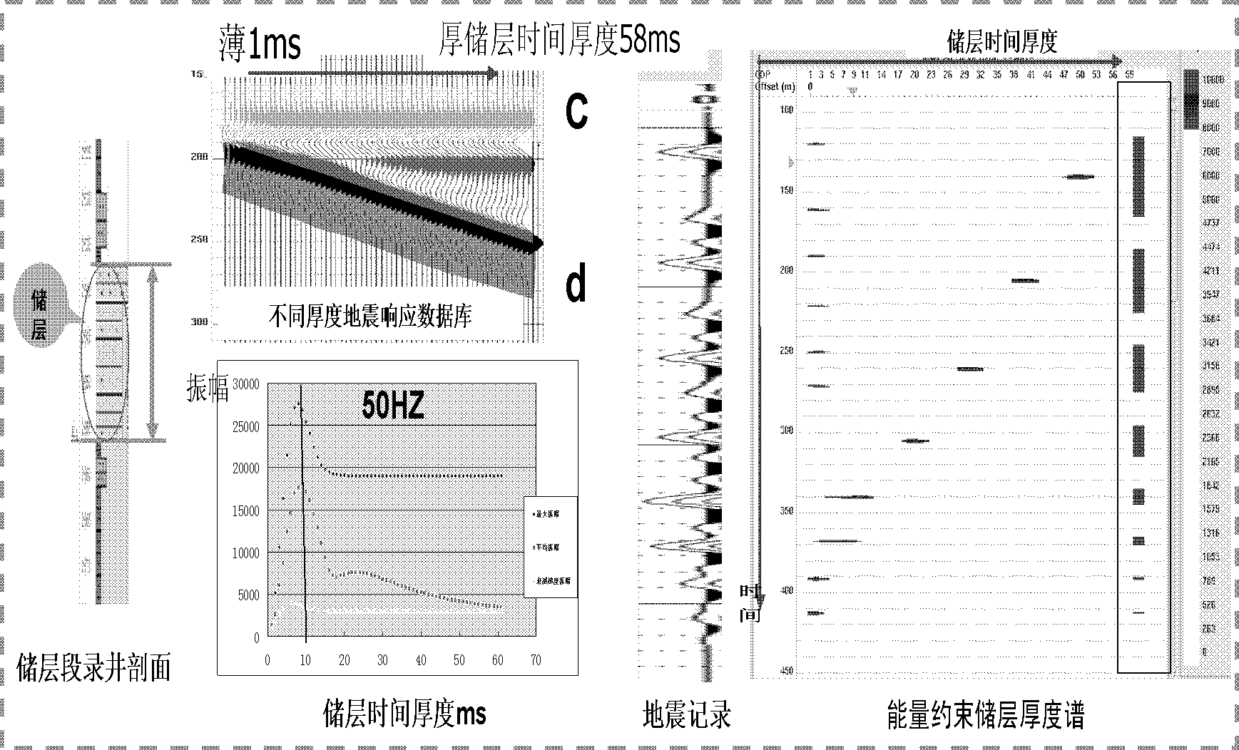 Energy constraint heterogeneous reservoir thickness identification system